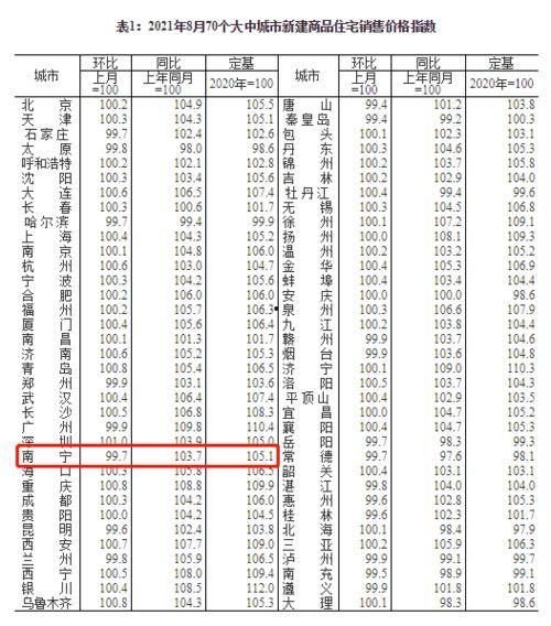 南宁今日白瓜价格行情表,实惠之选，市民抢购热潮