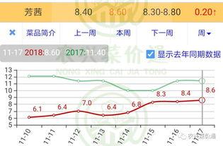 今日小瓜价位行情走势,今日走势解析，价格波动背后的市场动态