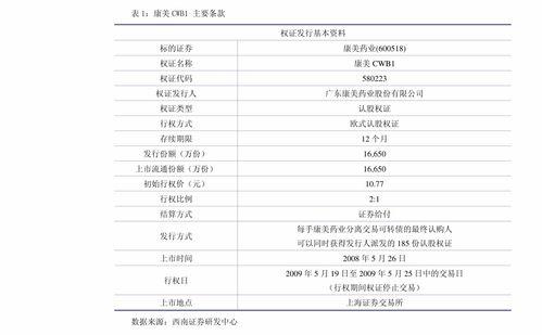 黄连鸡瓜连统货今日价格,市场动态一览”