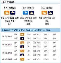 今日瓜州天气预报,夏日炎炎迎清凉”