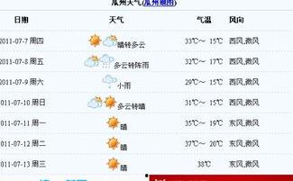 今日瓜州天气预报,夏日炎炎迎清凉”