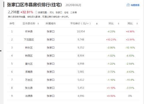 张家口今日瓜价行情查询,新鲜瓜果价格走低，市民购买更实惠
