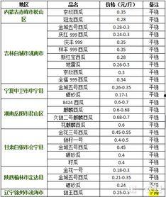 今日嫩瓜价格最新消息表,最新市场行情一览