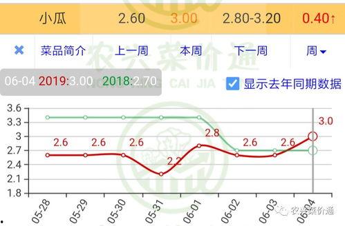 毛瓜价格今日行情走势图,今日行情走势图解析