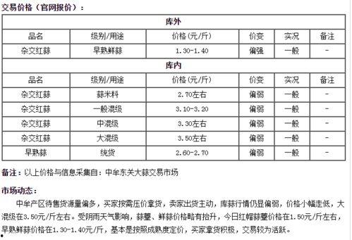 中牟吊瓜价格今日行情表,价格波动解析