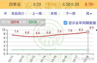 今日菜价小圆瓜价格行情,小圆瓜行情走俏，价格稳定呈上涨趋势