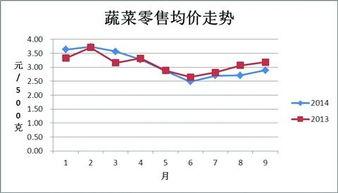 今日苏瓜价格行情走势,今日行情走势解析