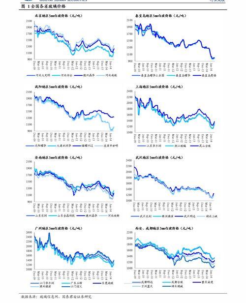 今日苏瓜价格行情走势,今日行情走势解析