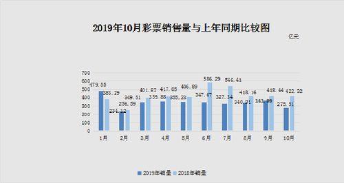 瓜哥福彩今日数据图片大全