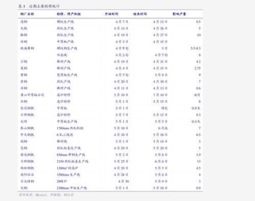 今日红星哈密瓜价格走势