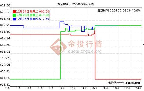今日水瓜价格走势分析图,今日走势图深度解读