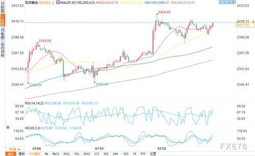 乳瓜今日行情价格走势分析,今日价格走势深度剖析