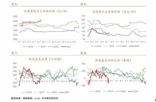 云南扁瓜今日价格行情查询,涨跌波动，市场动态一览