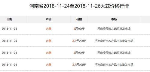 云南扁瓜今日价格行情查询,涨跌波动，市场动态一览
