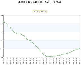 瓢瓜今日价格行情走势,今日行情走势解析