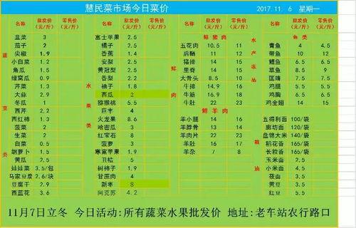 瓜州市场今日菜价多少,实惠与新鲜并存