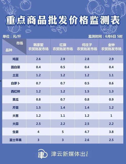 瓜州市场今日菜价多少,实惠与新鲜并存