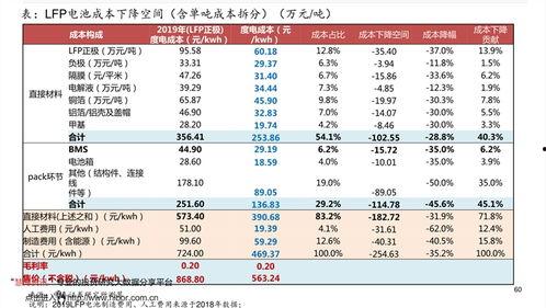海南今日毛瓜价格表查询