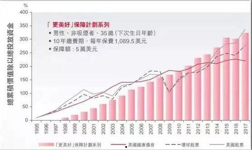 明星网红买保险赚钱吗,揭秘保险赚钱之道